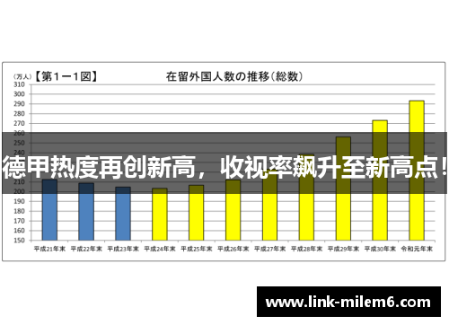 德甲热度再创新高，收视率飙升至新高点！