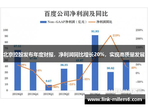北京控股发布年度财报，净利润同比增长20%，实现高质量发展